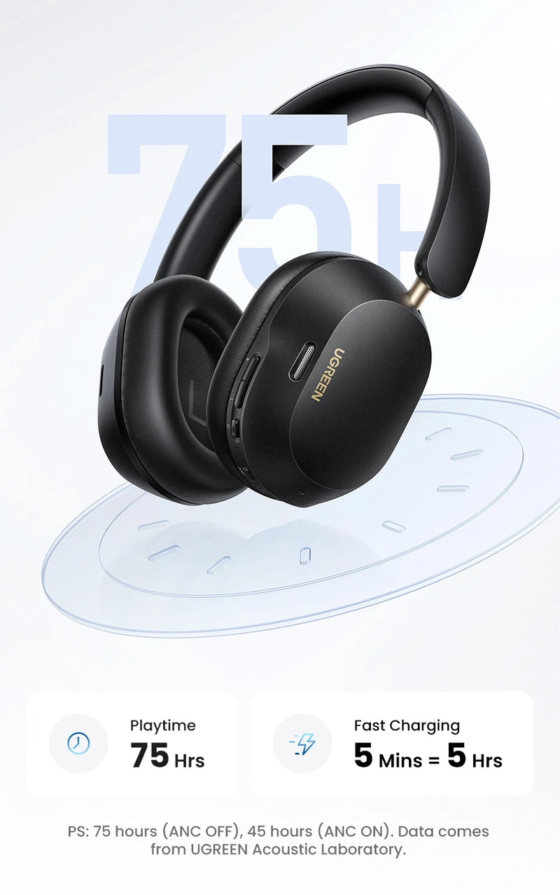 UGREEN Max5c Wireless Bluetooth Headphones ANC 43dB Active Noise Cancellation Hi-Res LDAC 75H Spatial Audio Earphones Headset